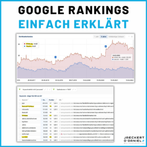Ranking Google Rankings