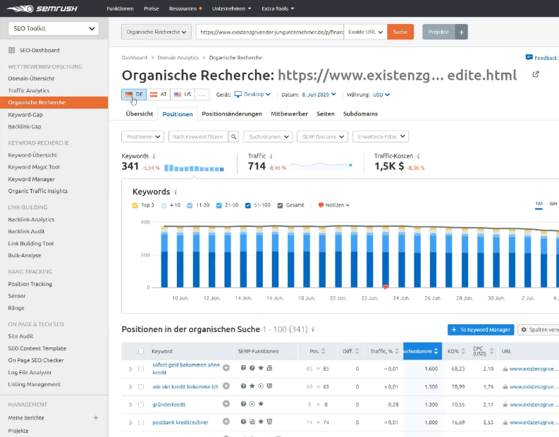 So analysierst du eine URL mit SEMRush