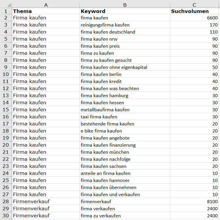 So arbeitest du als SEO mit Excel