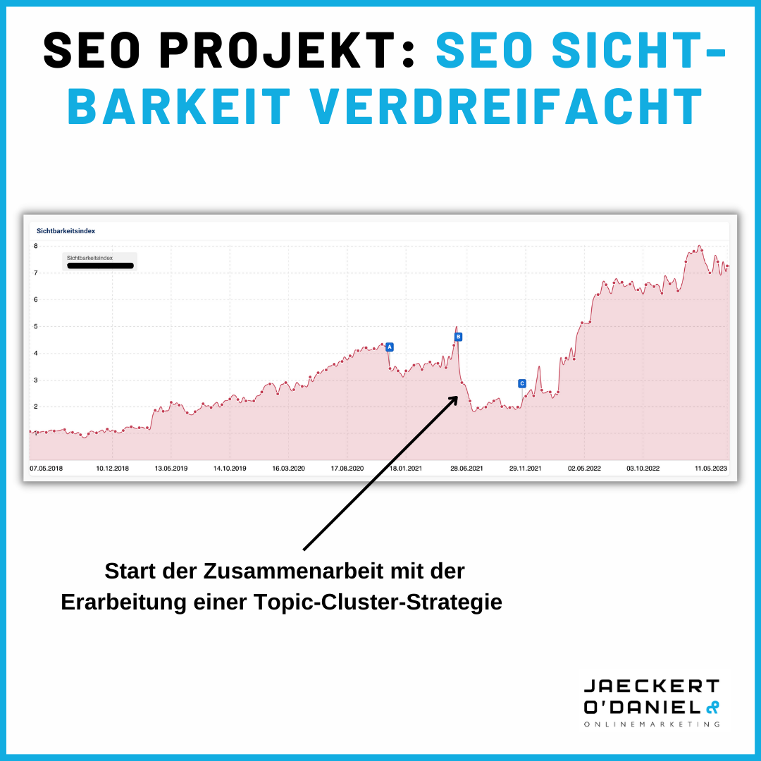 SEO Content Audit