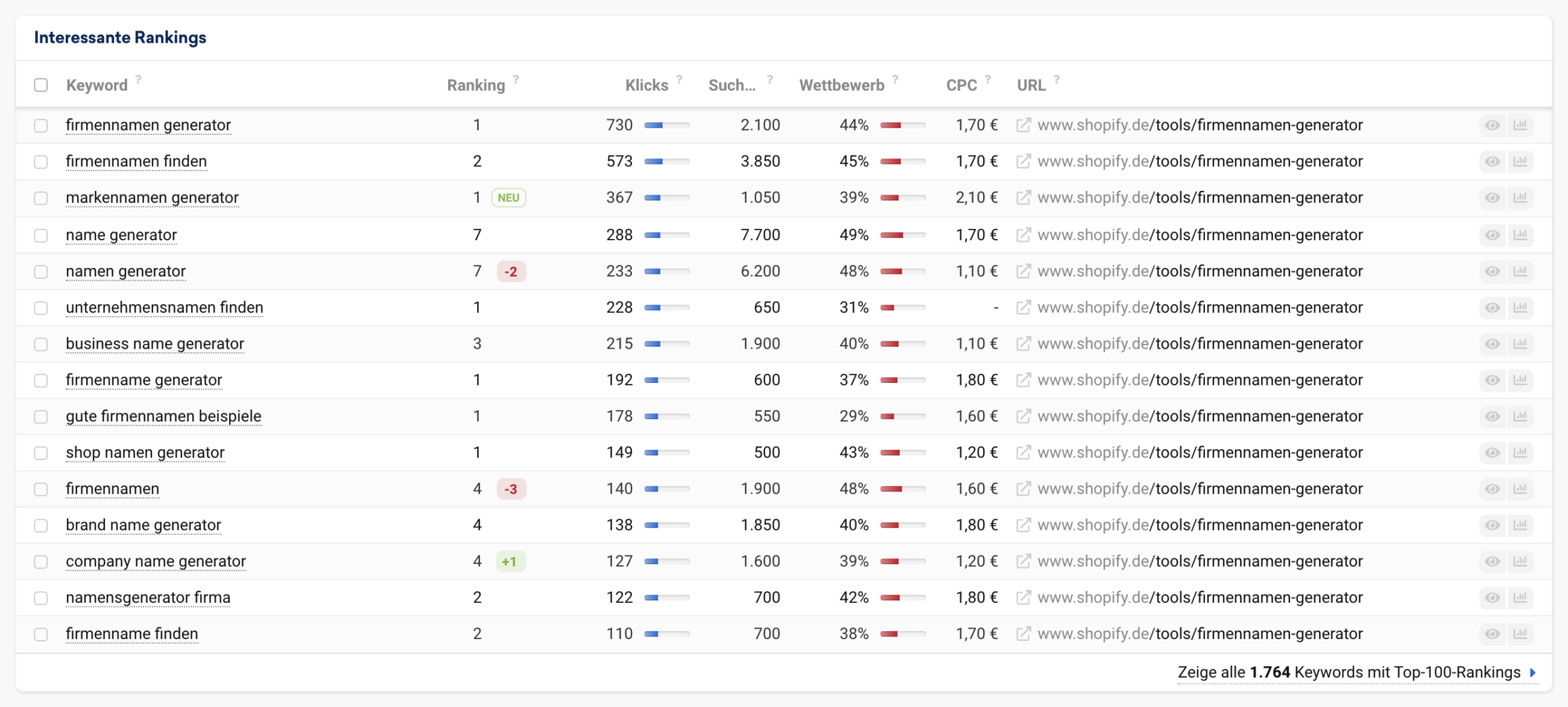 Content Service Rankings