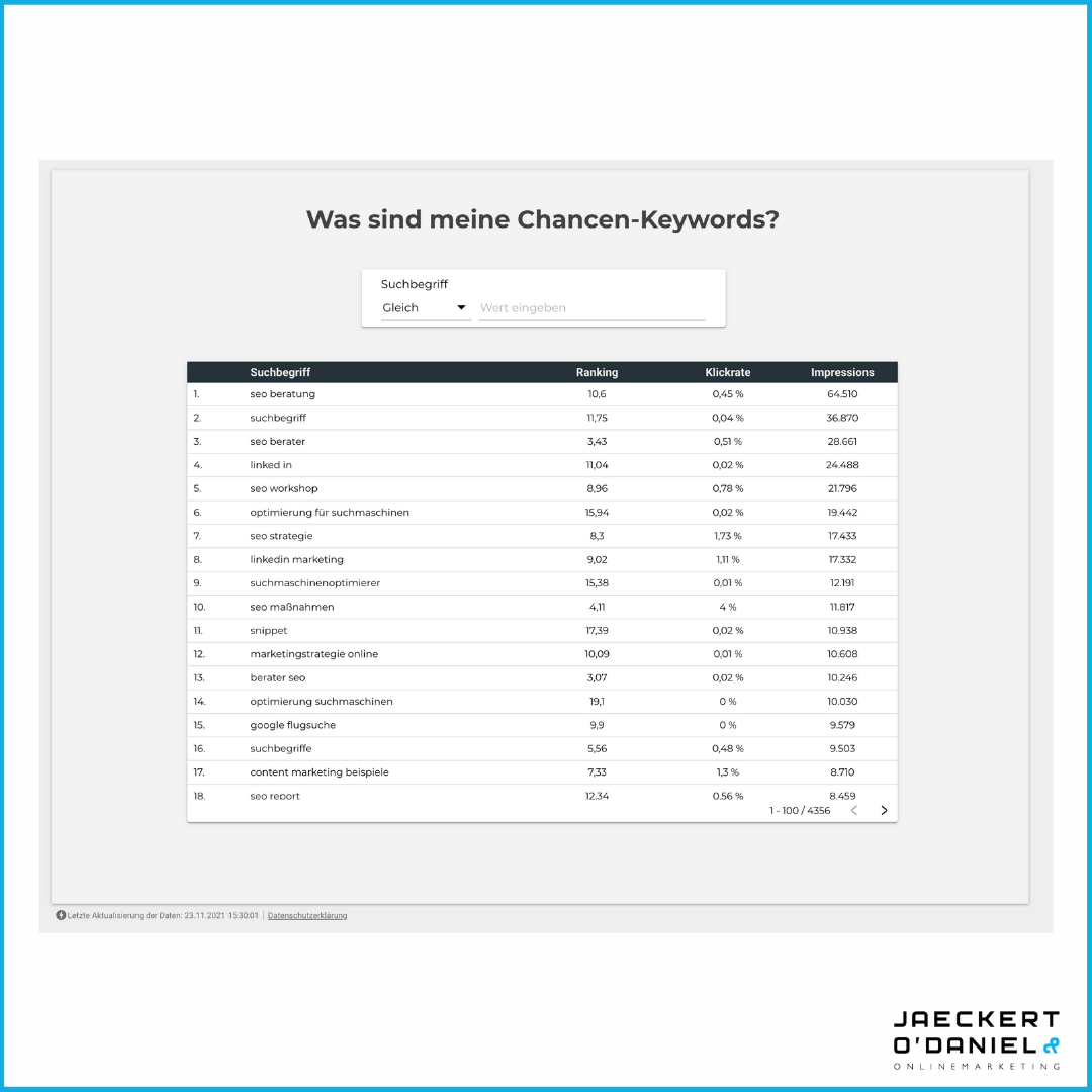 Content Planung Keywords