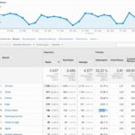Webanalyse - so findest du technische Probleme auf deiner Webseite