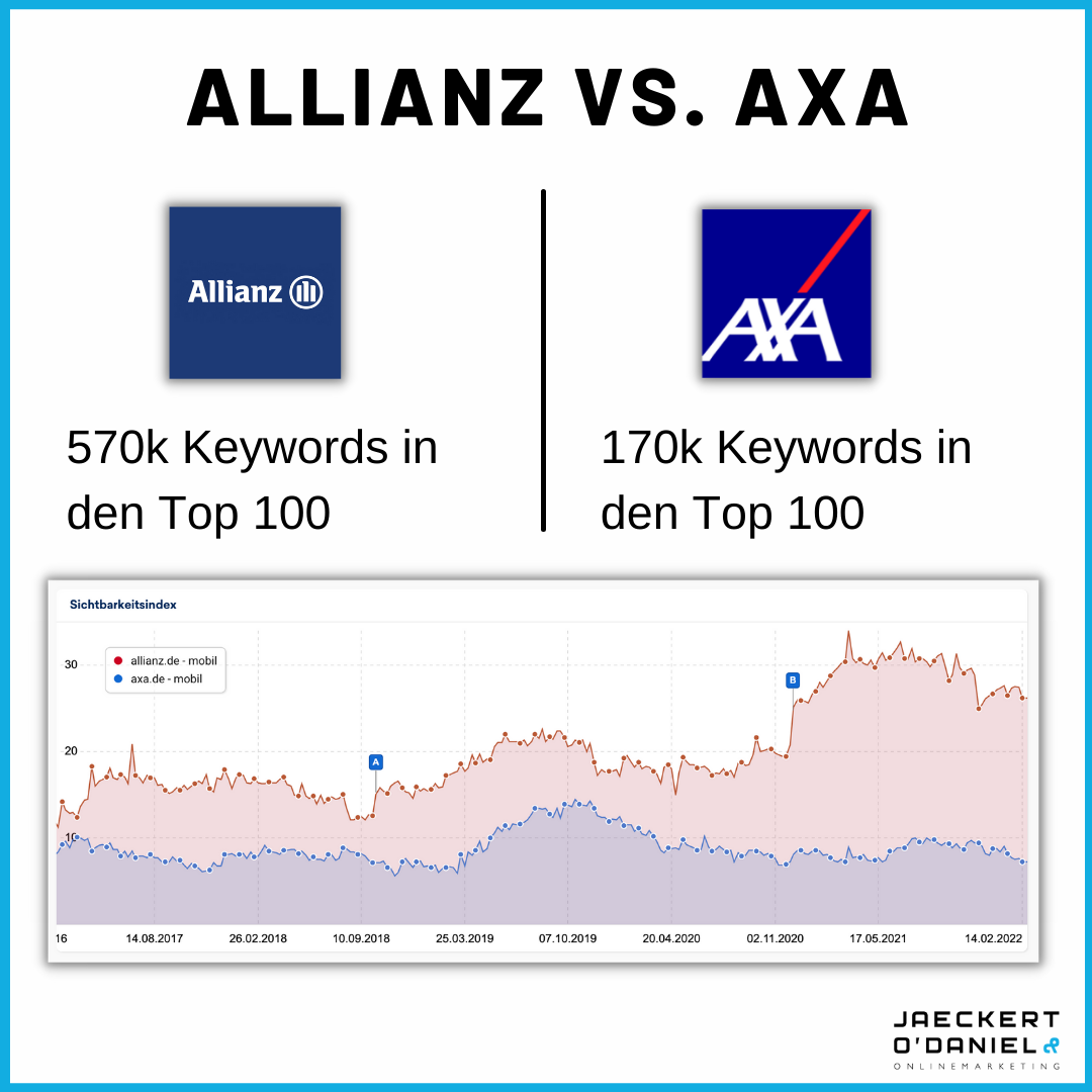 Allianz vs AXA SEO-Strategie
