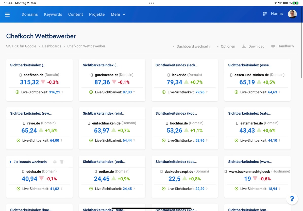 SEO Wettbewerb Rezepte