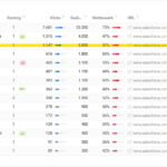 So findest du die Keywords deiner Wettbewerber