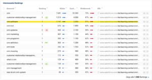 Academy Wettbewerbsanalyse CRM Software Sistrix