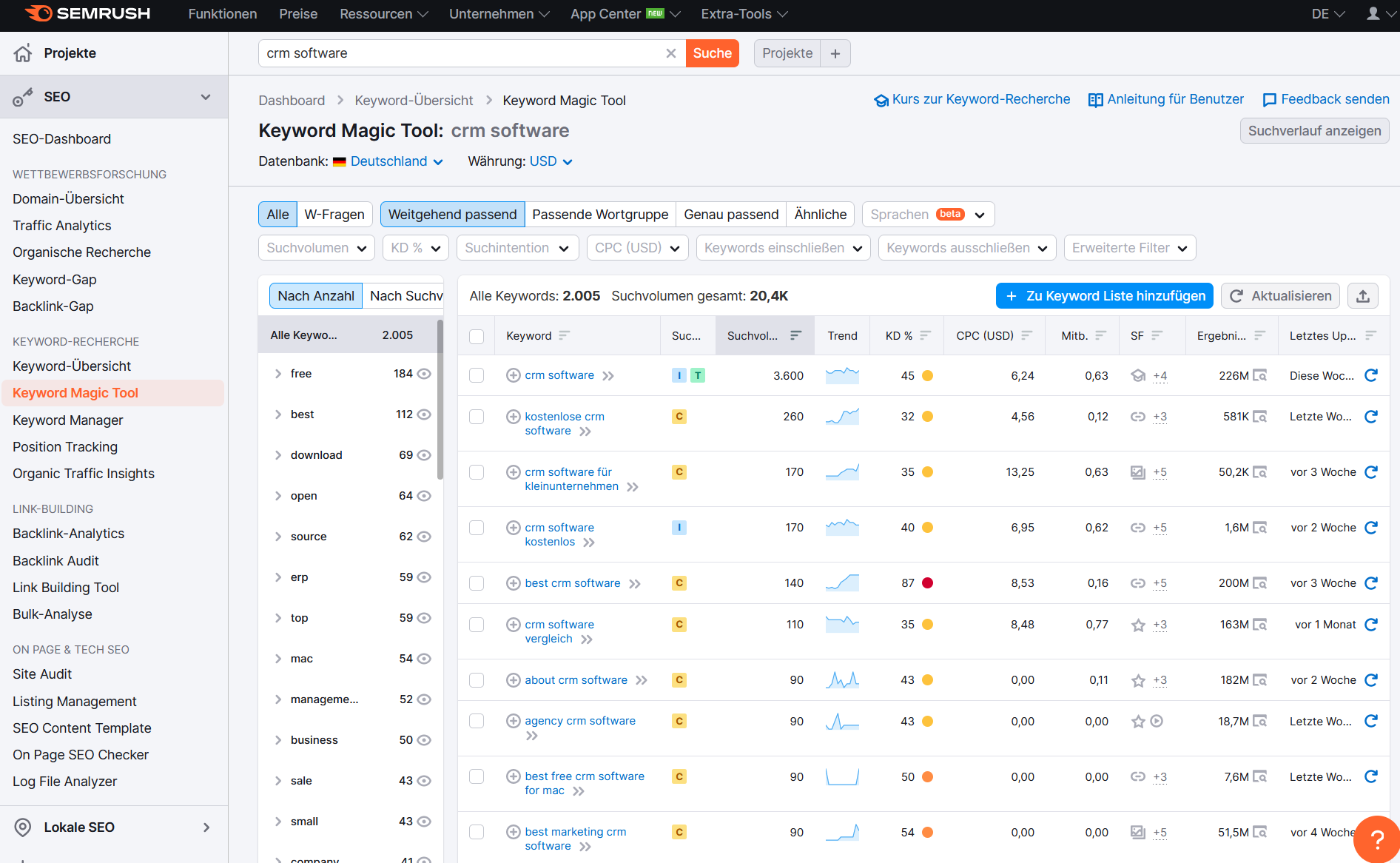 SEMRush Keyword Recherche