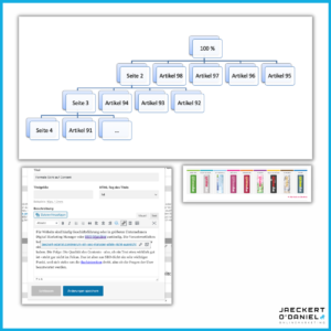 Academy Interne Links