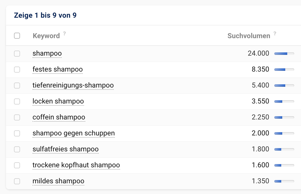 Keywordliste Auswahl Shampoo