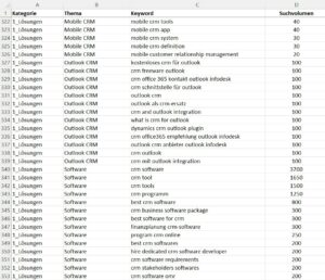 Academy wichtige Spalten Excel