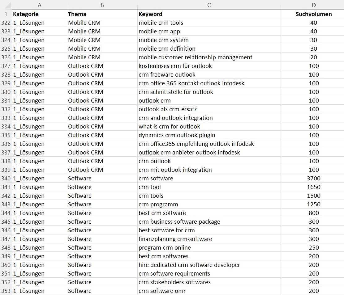 Academy wichtige Spalten Excel