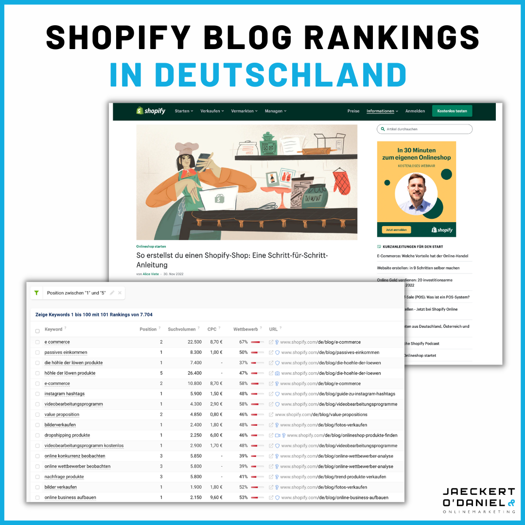 Blog Rankings Auswahl