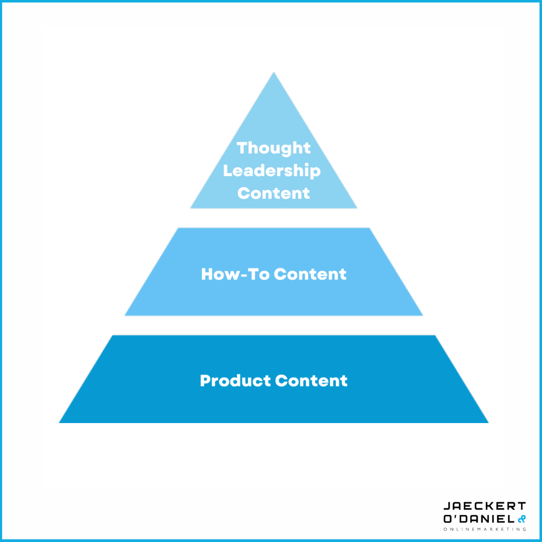 Thought Leadership Content