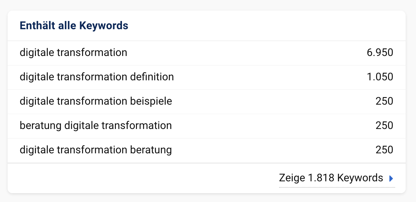 Digitale Transformation Keywords