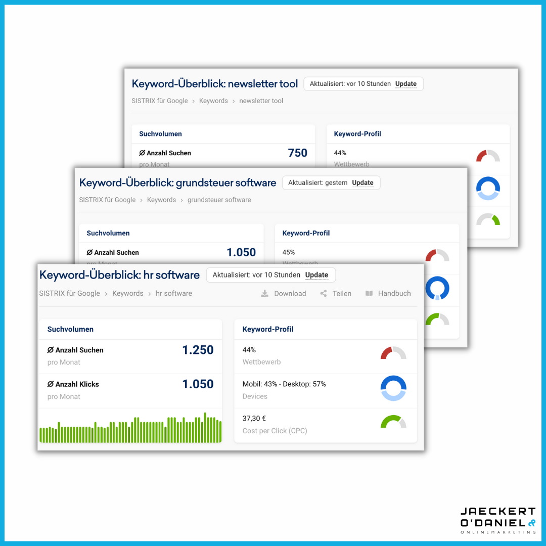 Software Keywords