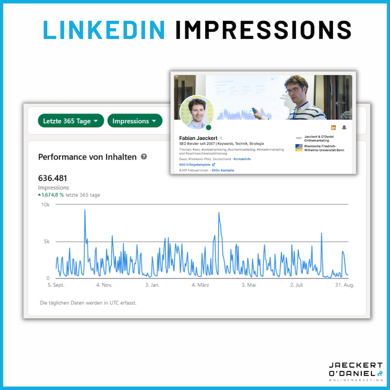 Was sind LinkedIn Impressions