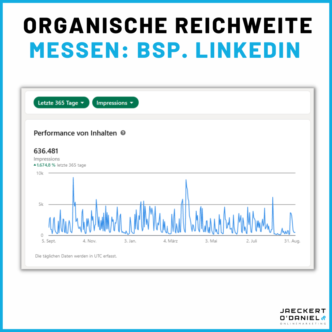 Organische Reichweite messen