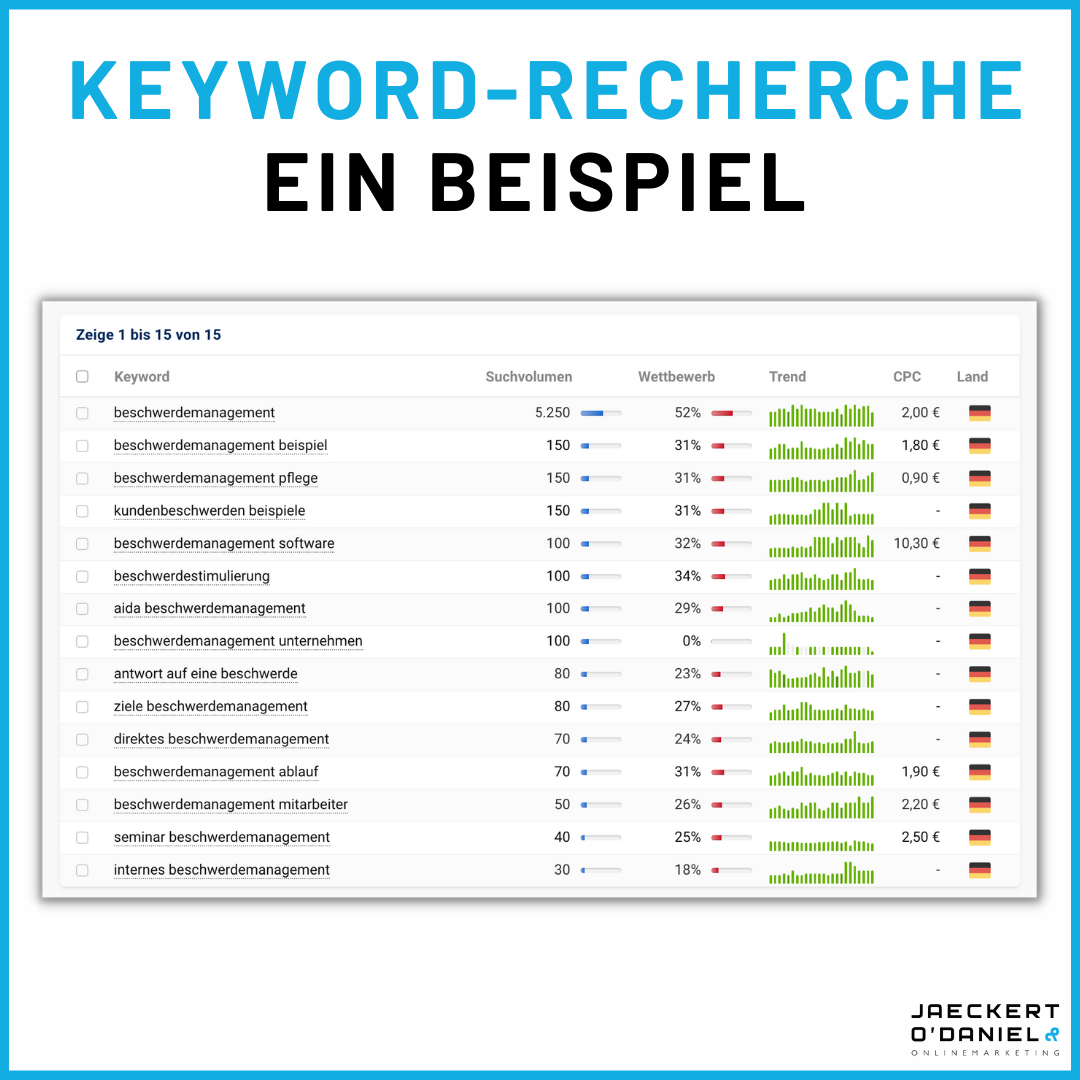 Keyword Recherche Beispiel