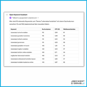 Nischen Keywords