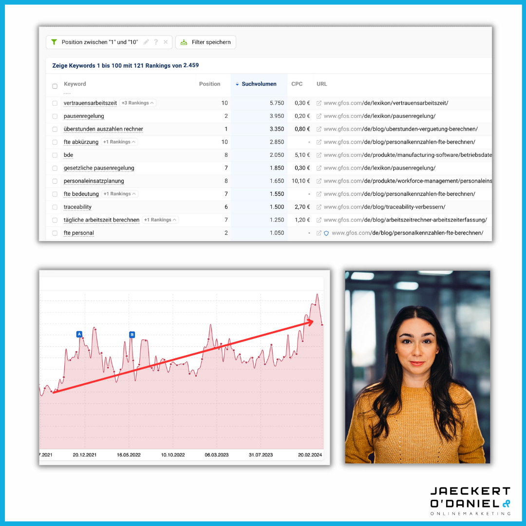 SEO Software Keywords