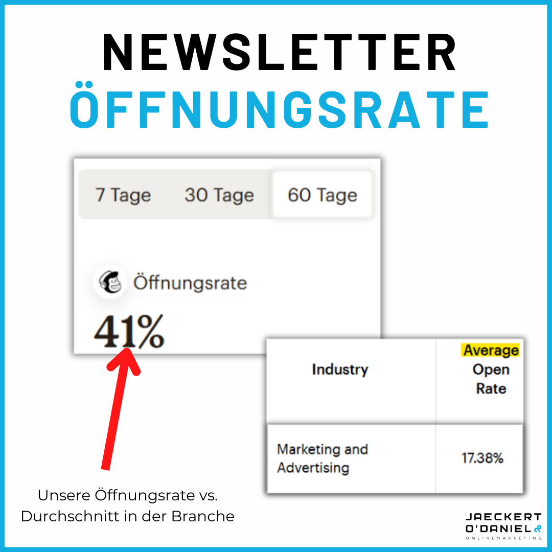 Newsletter Content Marketing