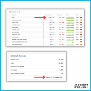 Was ist eine Keyword-Recherche?