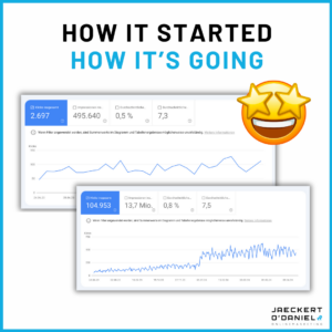 SEO Traffic Erfolg kurzfristig langfristig
