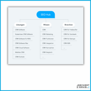 Topical Authority in SEO