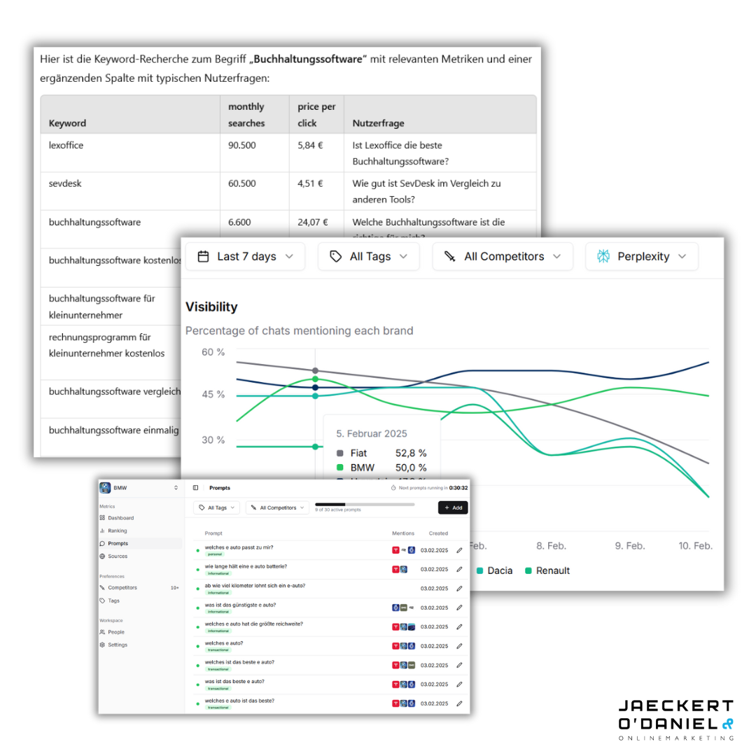 AI Visibility Spotlight