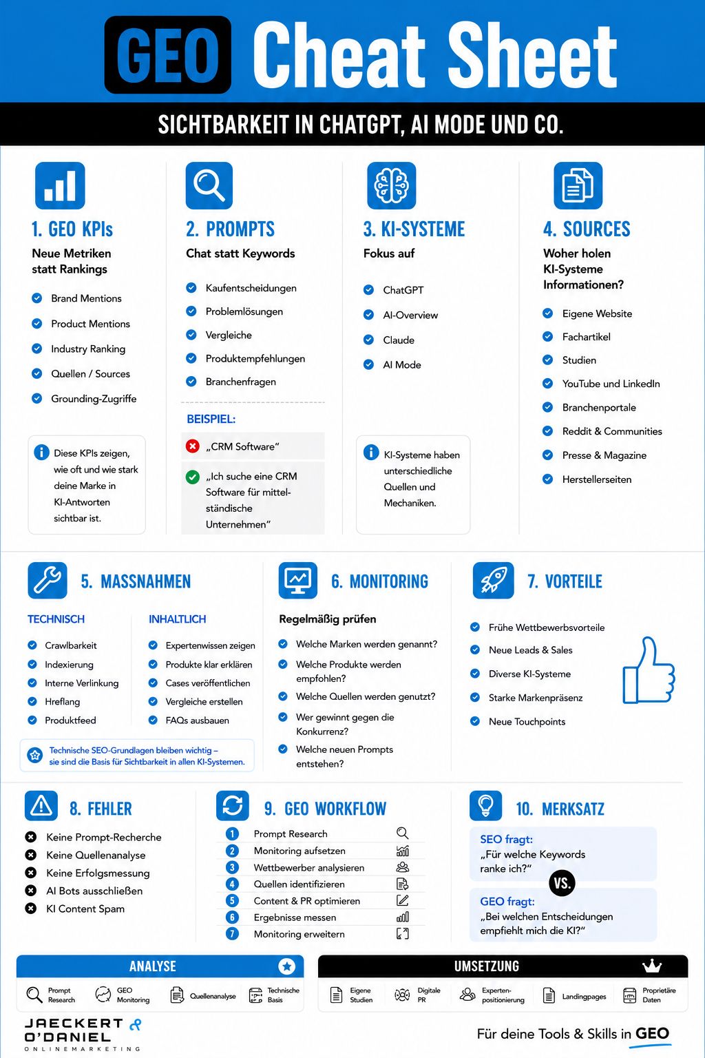 GEO Cheat Sheet 2026