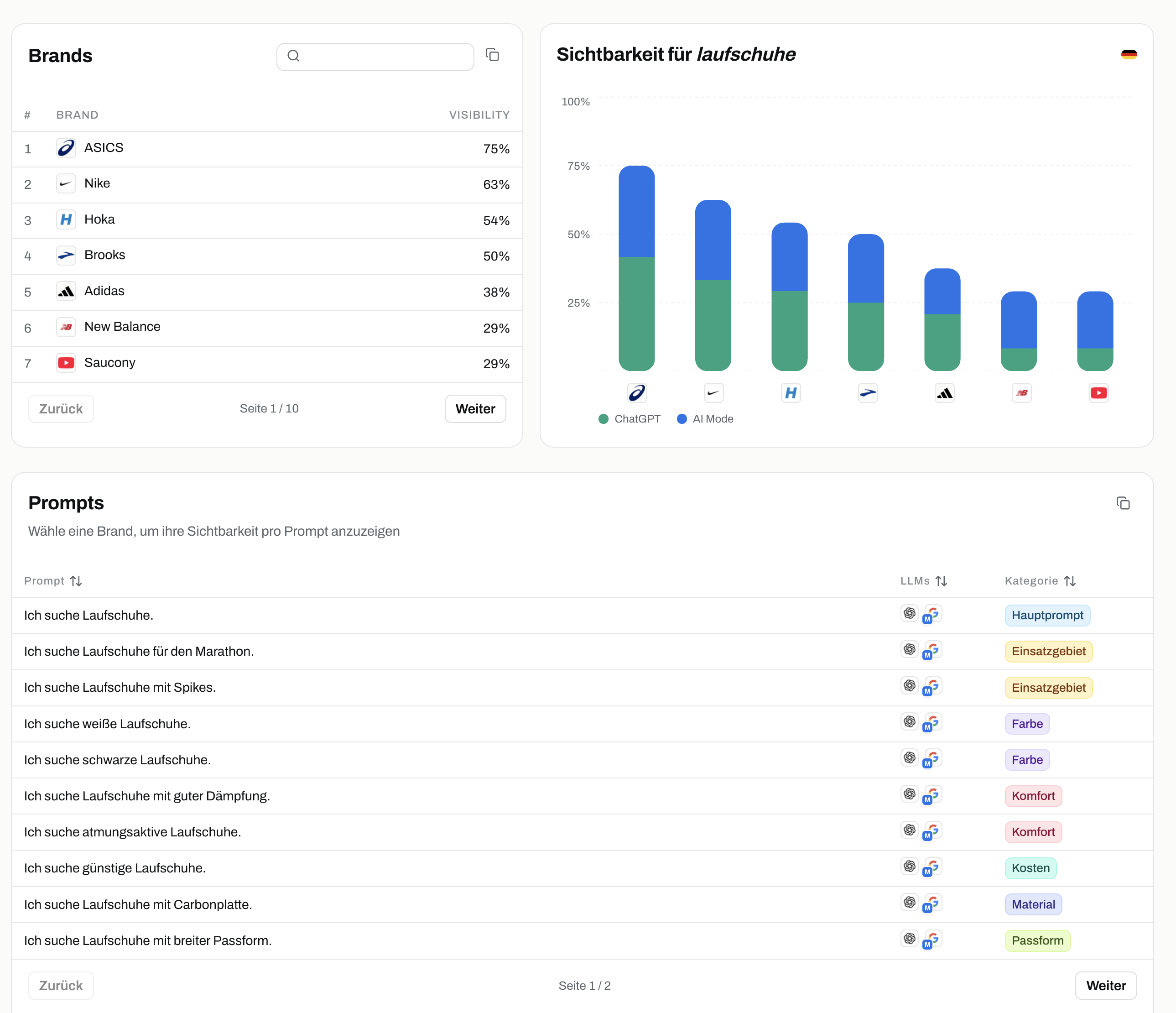 JOE Dashboard