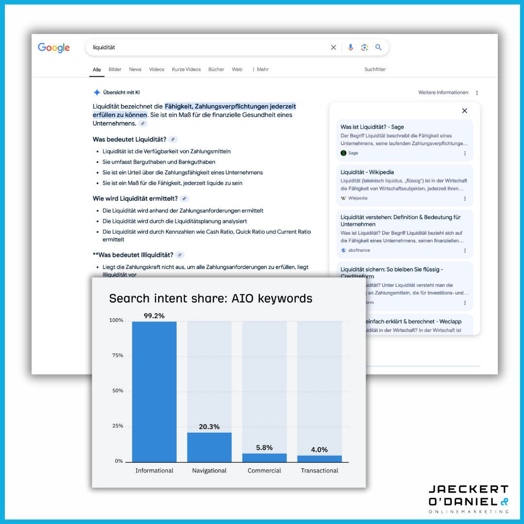 AI Overviews Studie und Beispiel