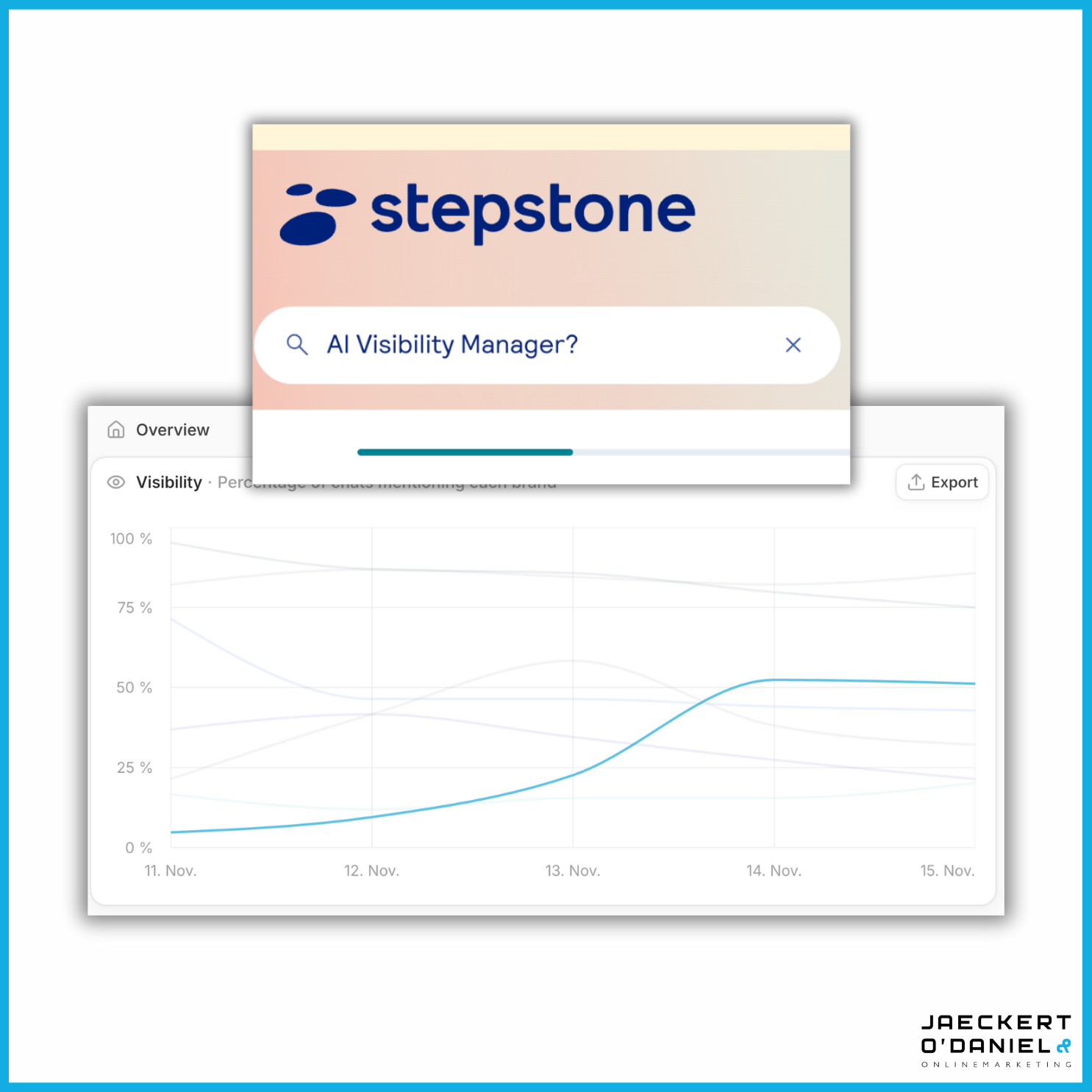 Mastering AI Visibility: Wie Marketing-Manager aktuell ihren Job neu erfinden
