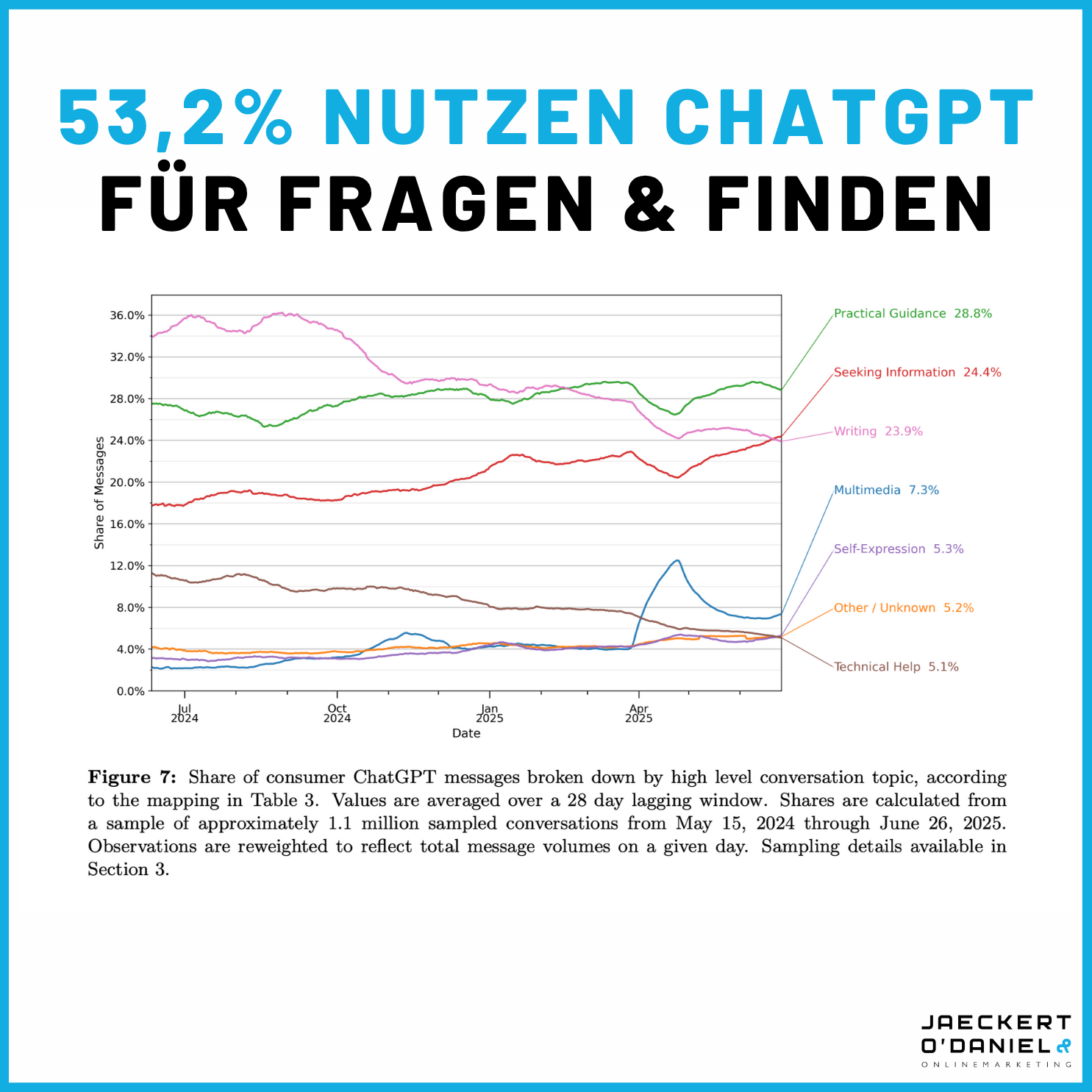Warum SEO ein Teil von GEO ist - und nicht umgekehrt