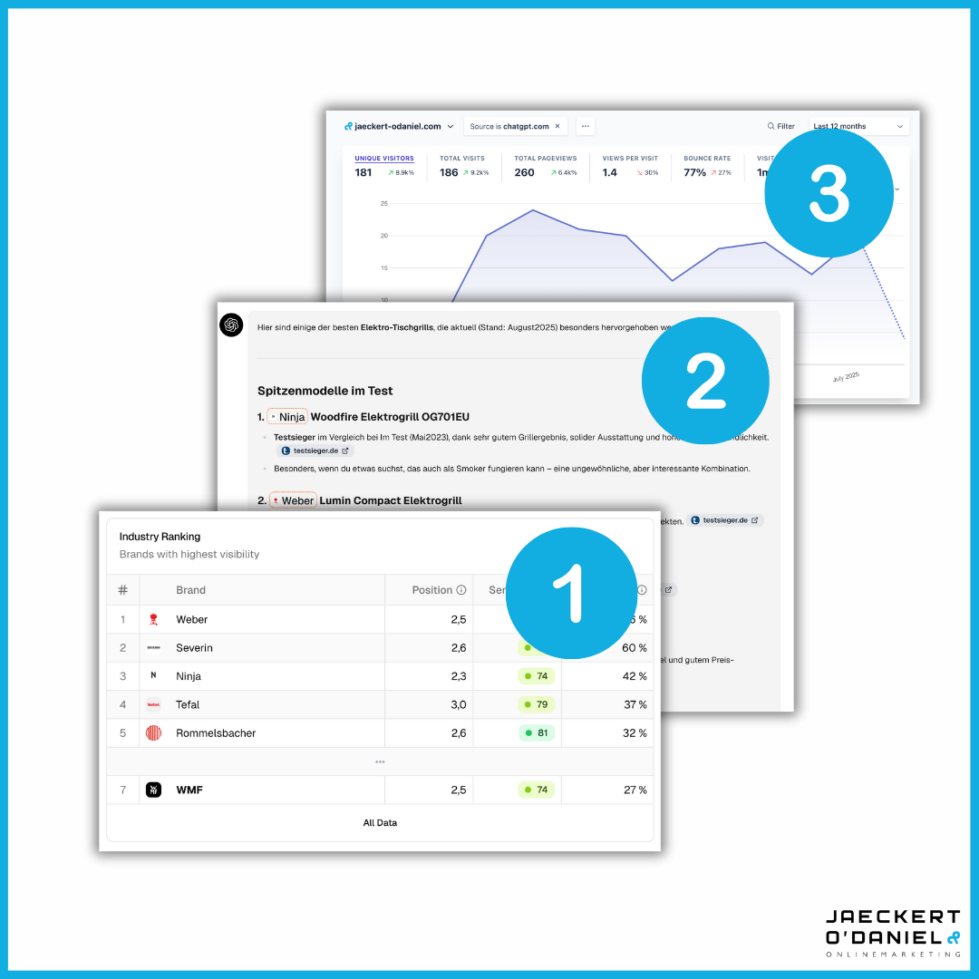 GEO & LLMO KPIs: Wie misst du deinen Erfolg in der KI-Sichtbarkeit?