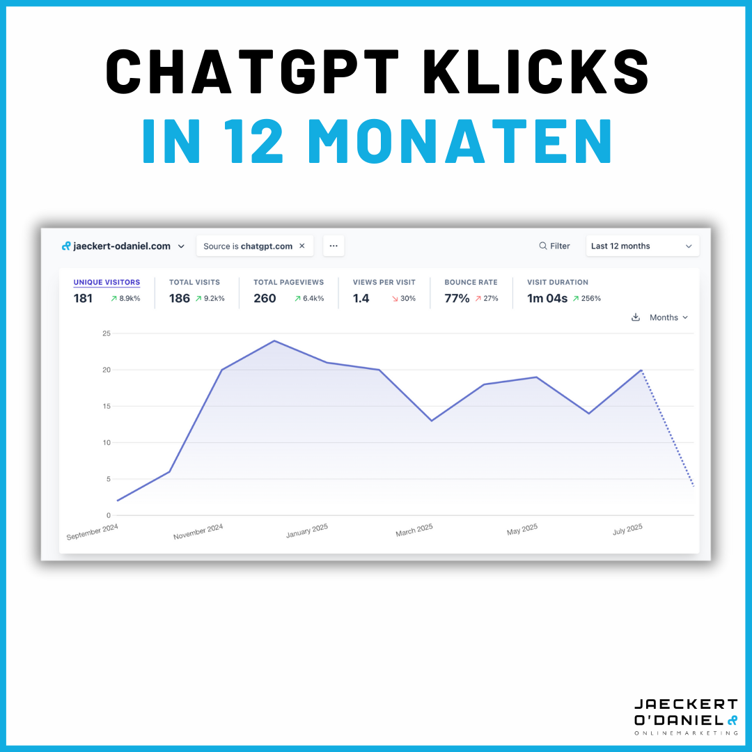 GEO LLMO KPI Klicks aus ChatGPT