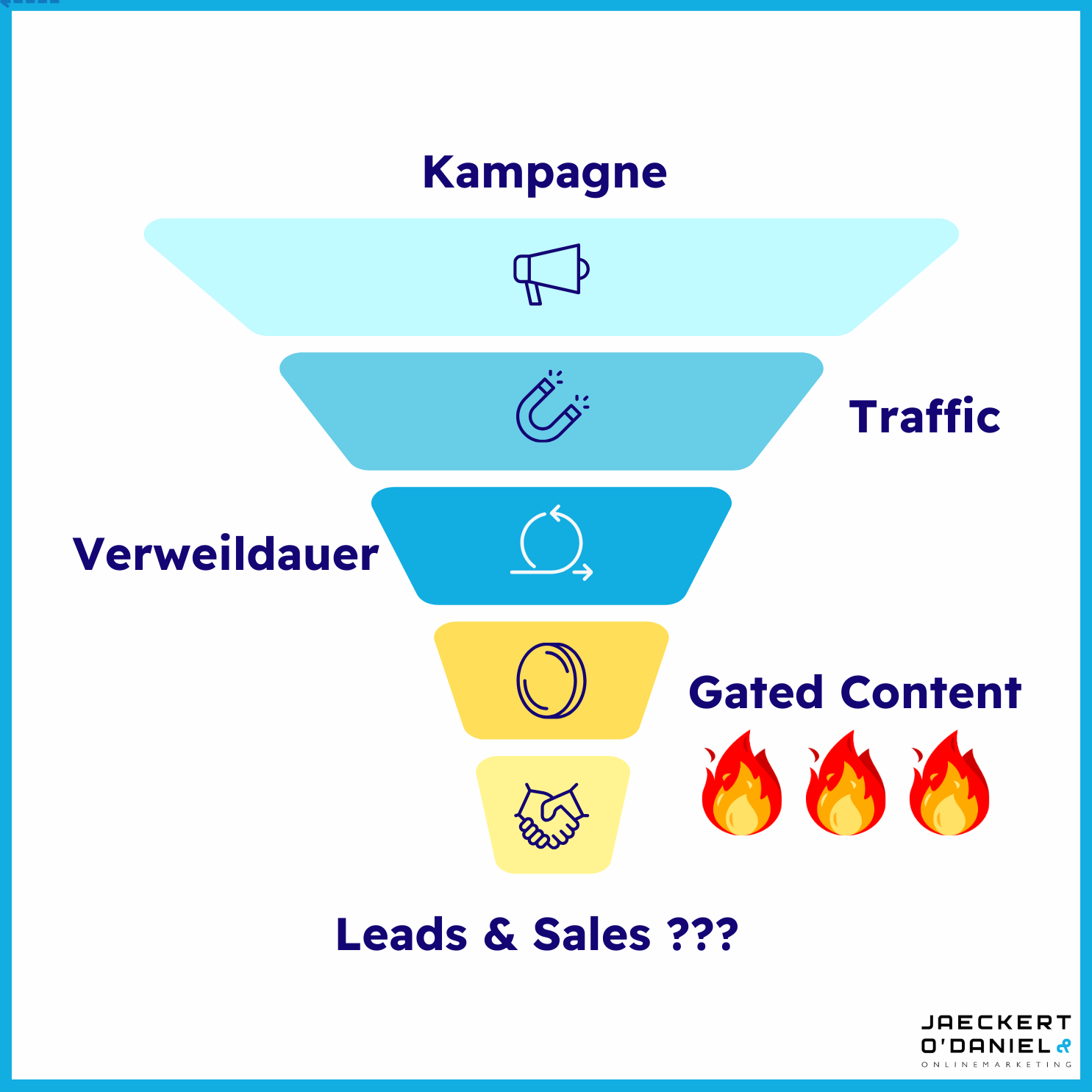 Was bringt Gated Content in Zeiten von KI?