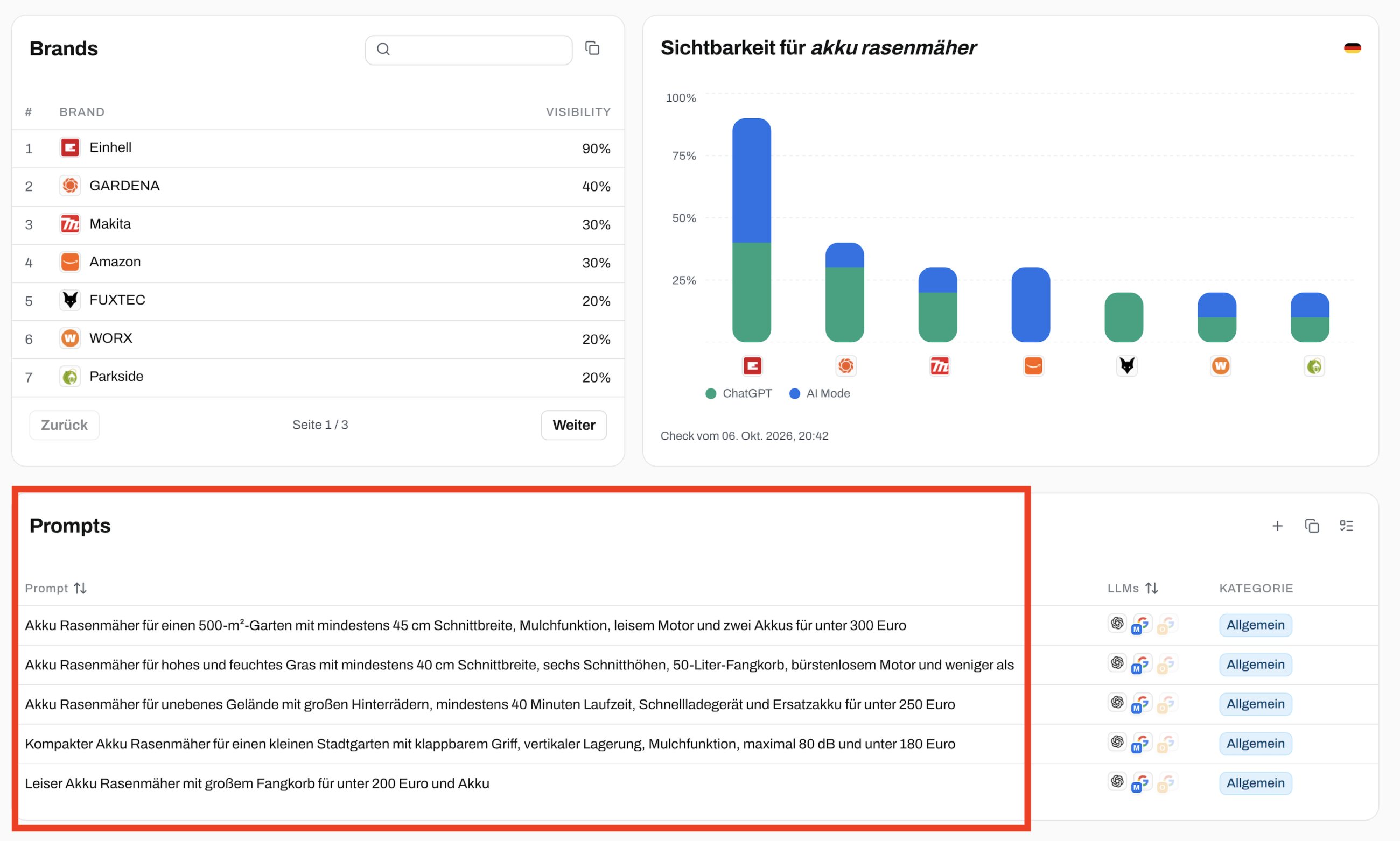 Hyperspezielle Prompts im AI Visibility Monitoring Fehler