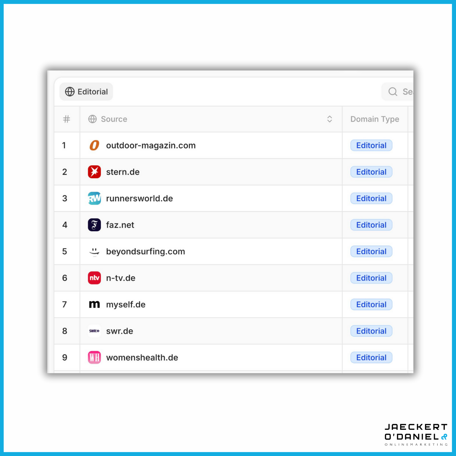 Wer kümmert sich um KI-Quellen: PR, Social, SEO?