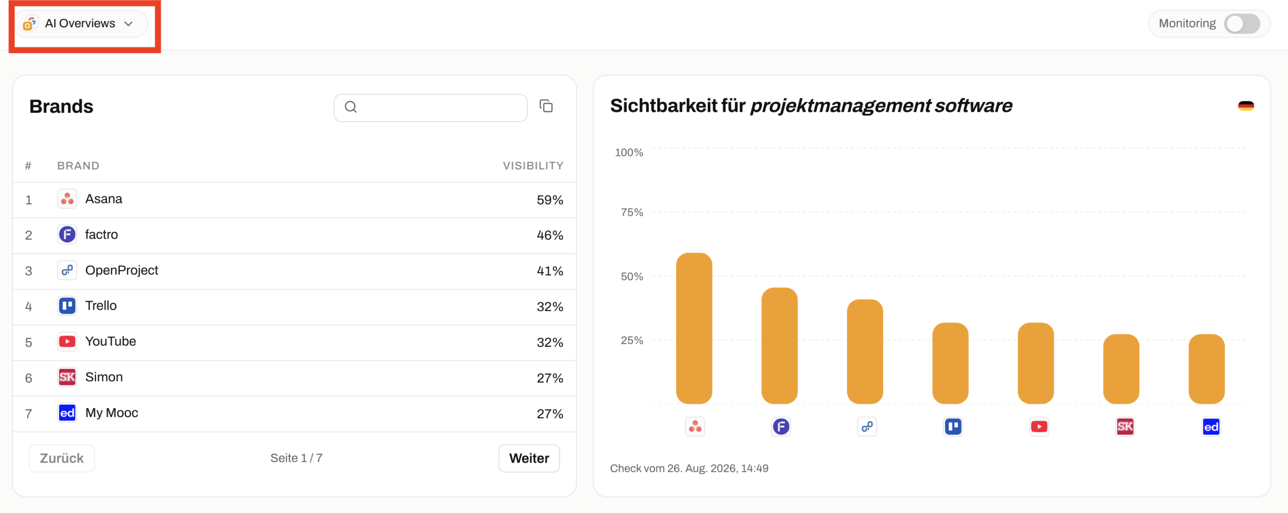 AI Overviews GEO Sichtbarkeit Beispiel GEO Check