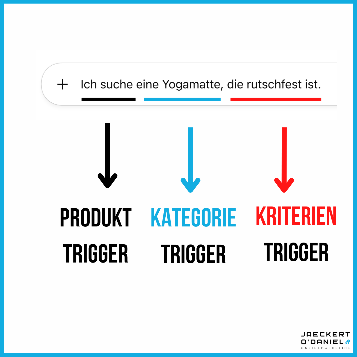 Wie geht Prompt Research? Eine Einführung Wie geht Prompt Research? Eine Einführung