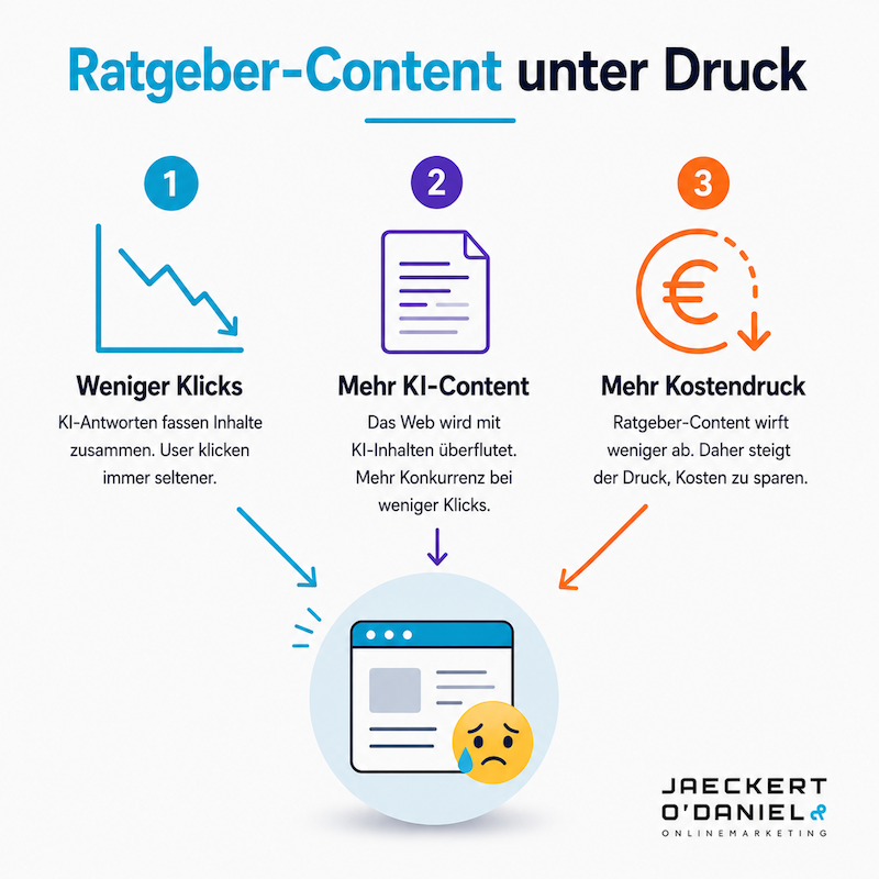 Ratgeber Content 3 Gründe für aktuellen Druck in 2026