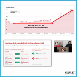 Keyword Recherche Sparkasse SEO Sichtbarkeit nach Relaunch