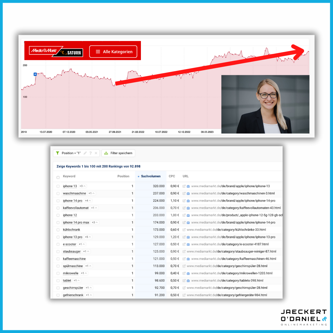 Top 1 Google Rankings Sistrix Chart Sichtbarkeit