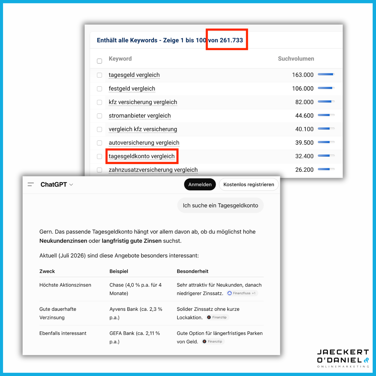 Vergleich Keywords Prompts Beispiel
